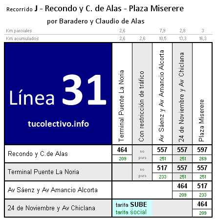 tarifa línea 31j